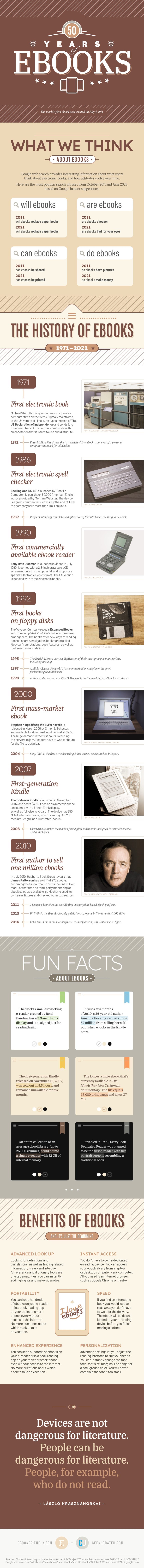 50 years of ebooks - full infographic