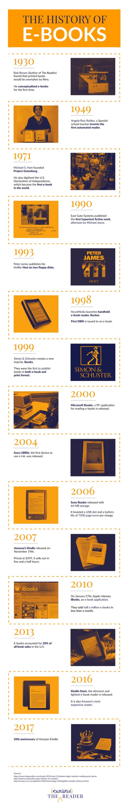 A brief history of ebooks #infographic