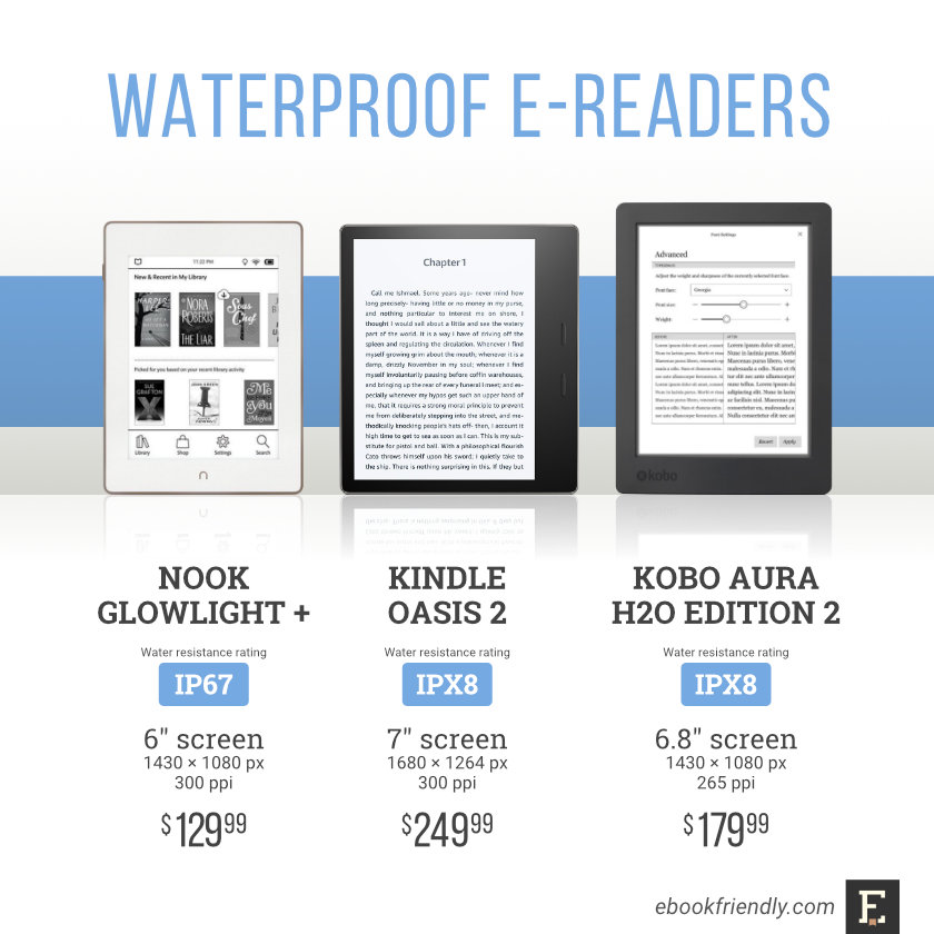 Which waterproof e-reader is the best for your needs? (comparison)