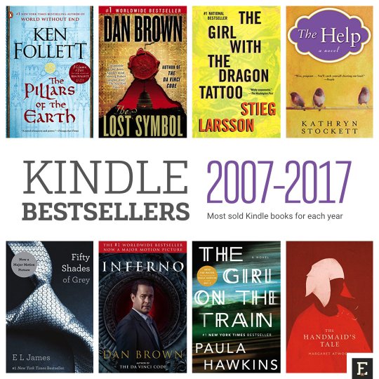 Amazon Kindle bestsellers for each year 2007 - 2017