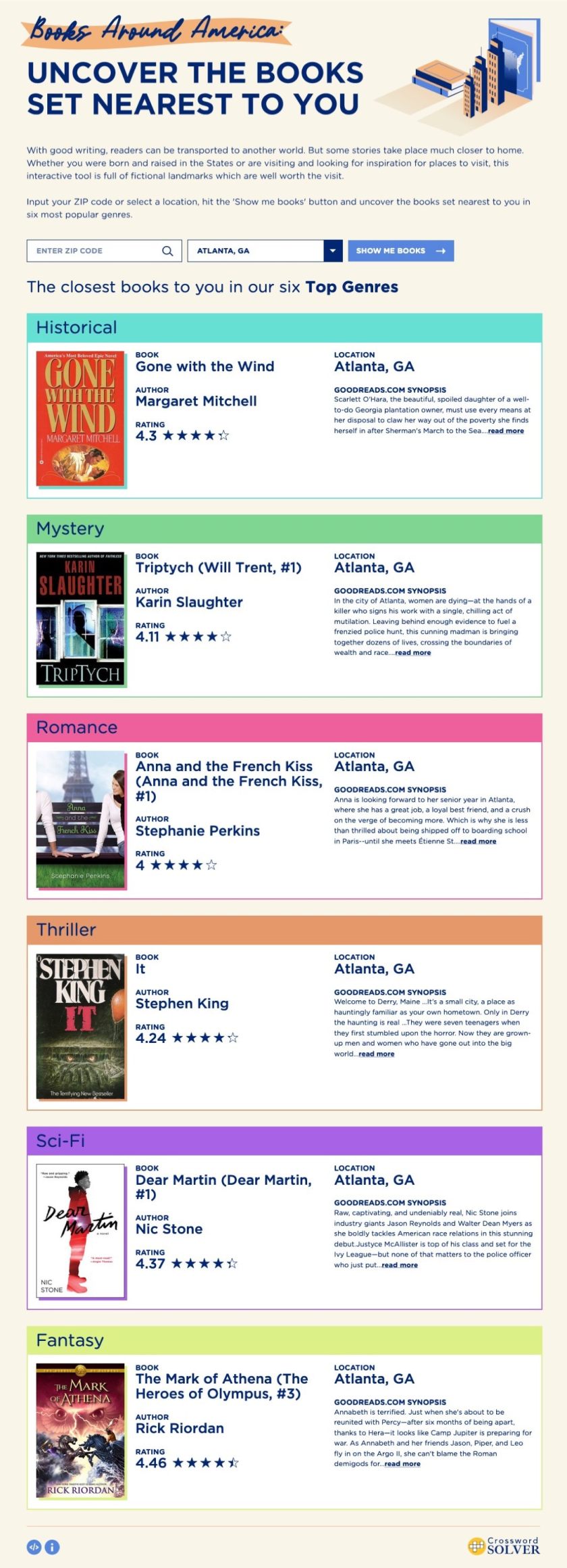 Best books set near Atlanta - infographic