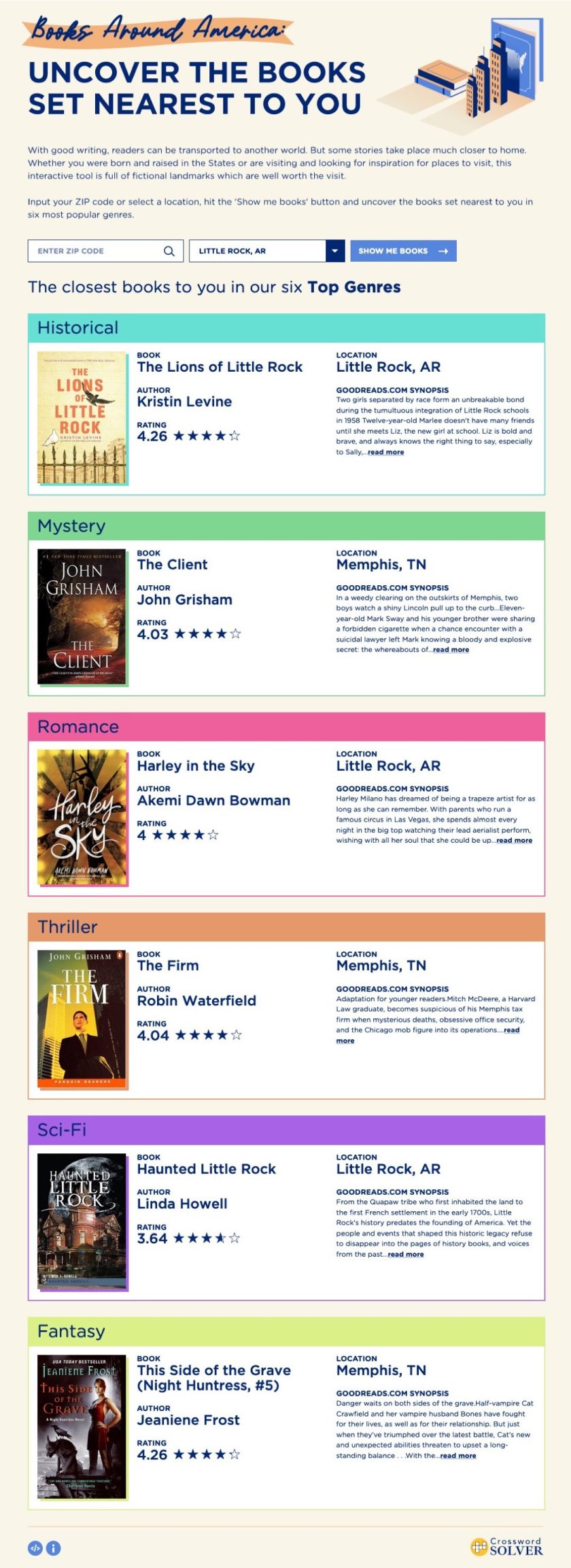 Best books set near Little Rock - infographic
