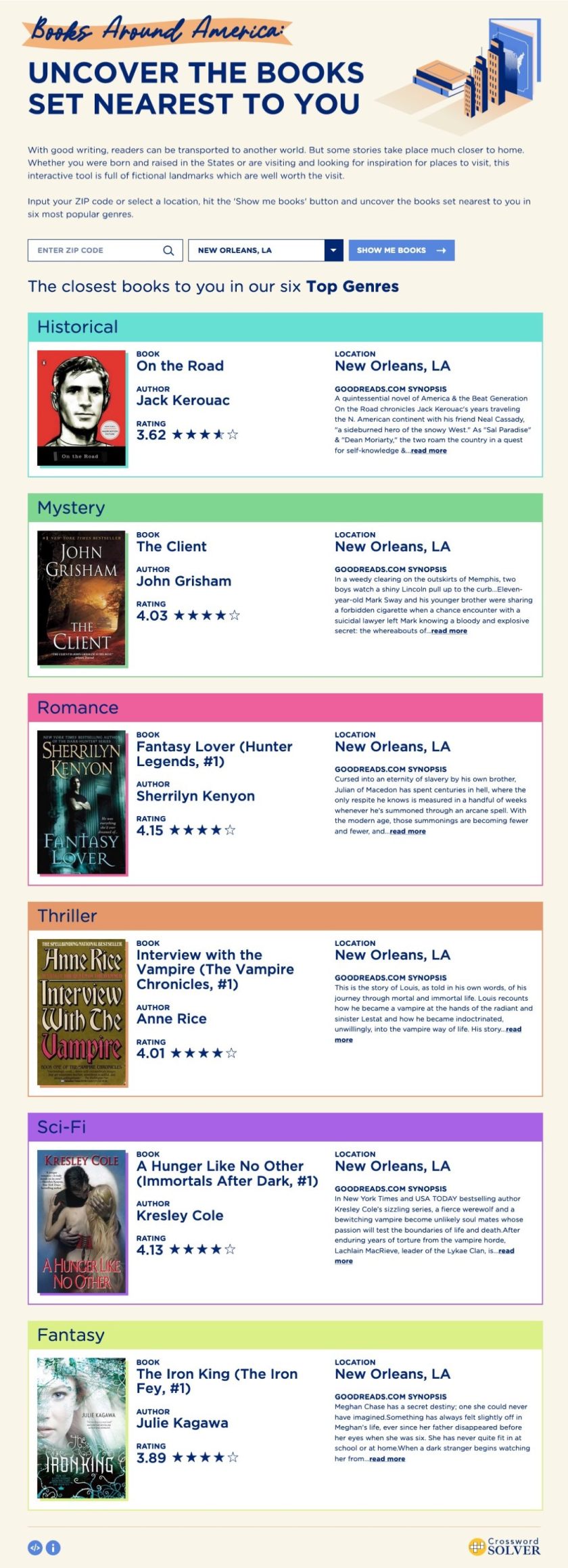 Best books set near New Orleans - infographic