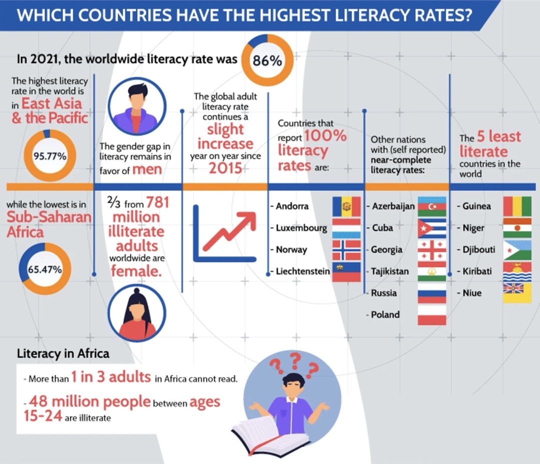 Reading books around the world in 2021 (infographic)
