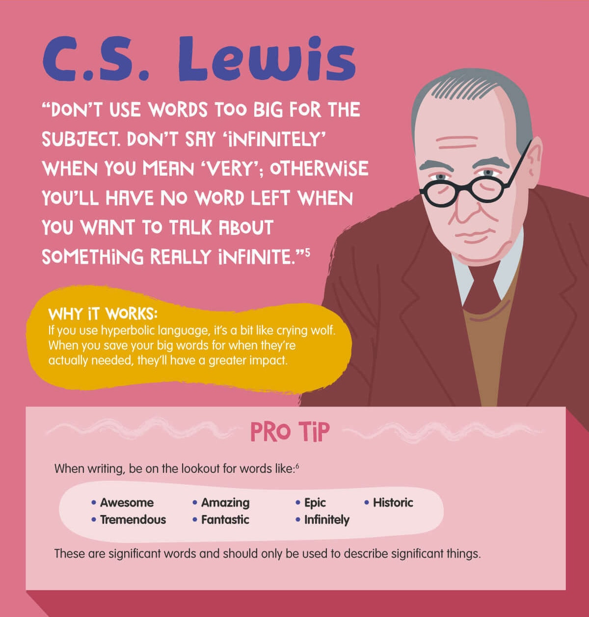 CS Lewis tips on writing well