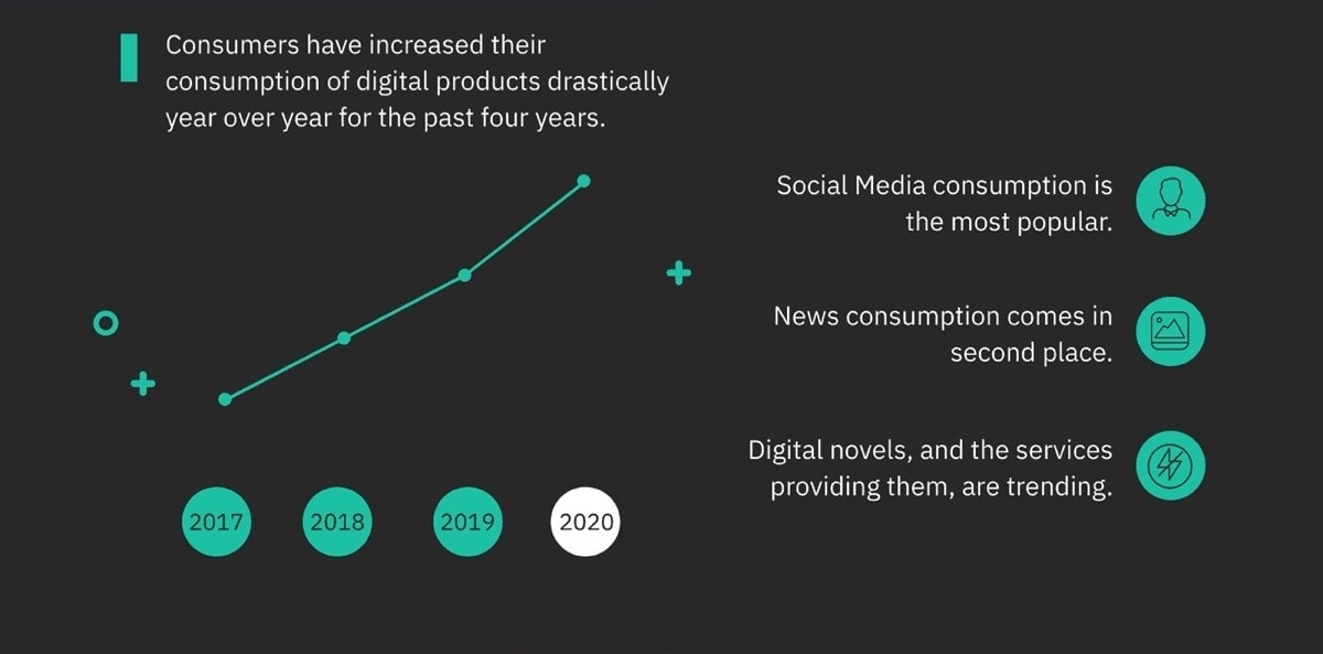 Digital books the future of reading