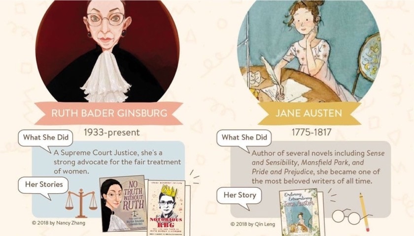 32 exceptional women featured in books (infographic)