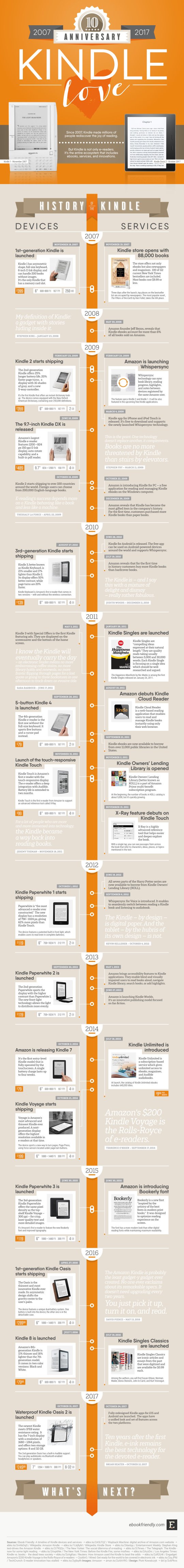 A history of Kindle e-readers and services #infographic