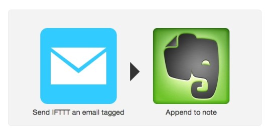 IFTTT - collect text snippets in a single note on Evernote