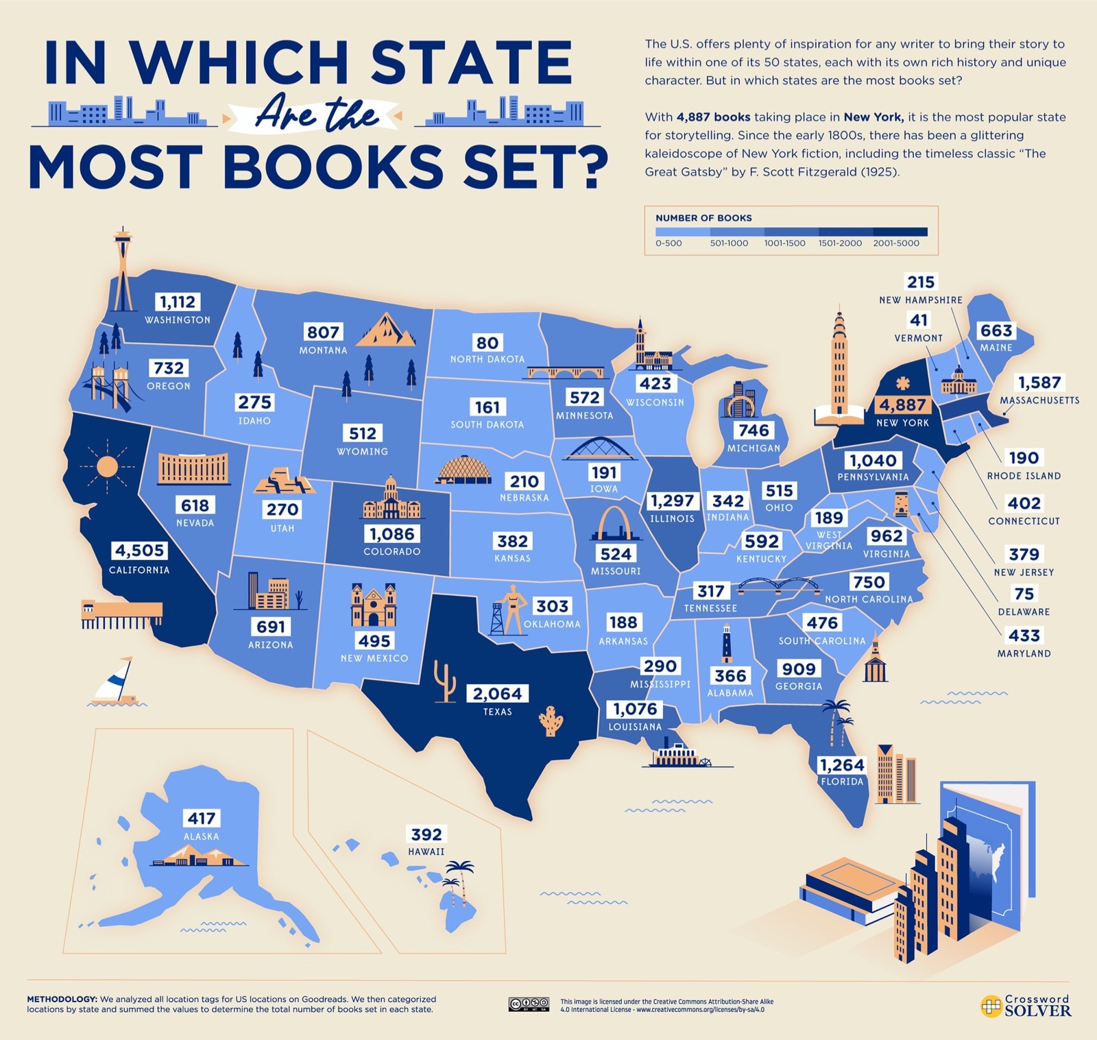 In which US state are the most books set - infographic