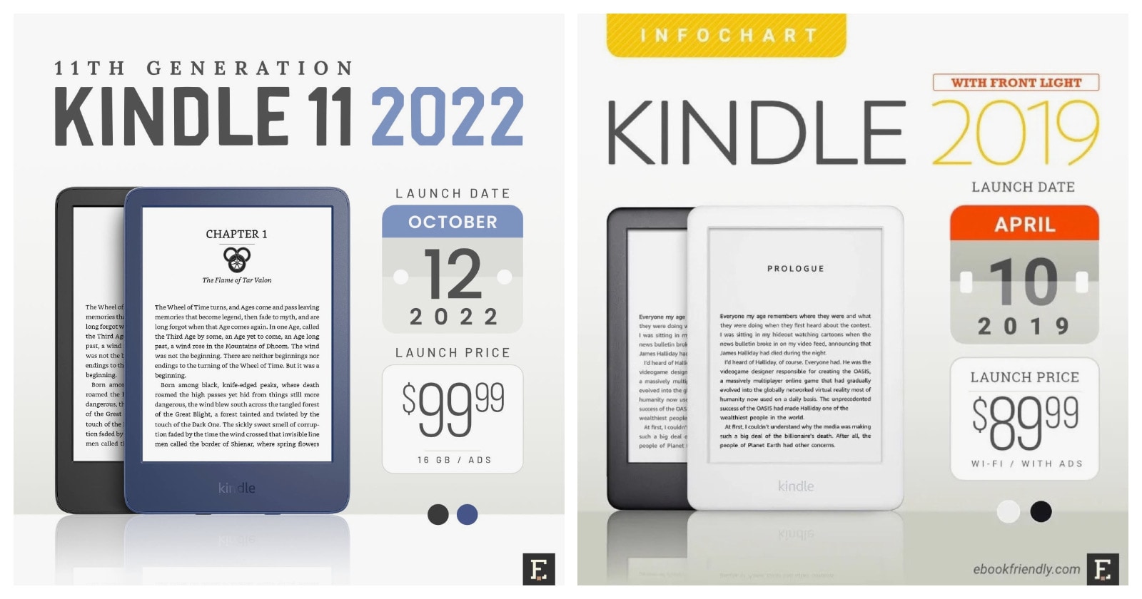Kindle 2022 vs. Kindle 2019