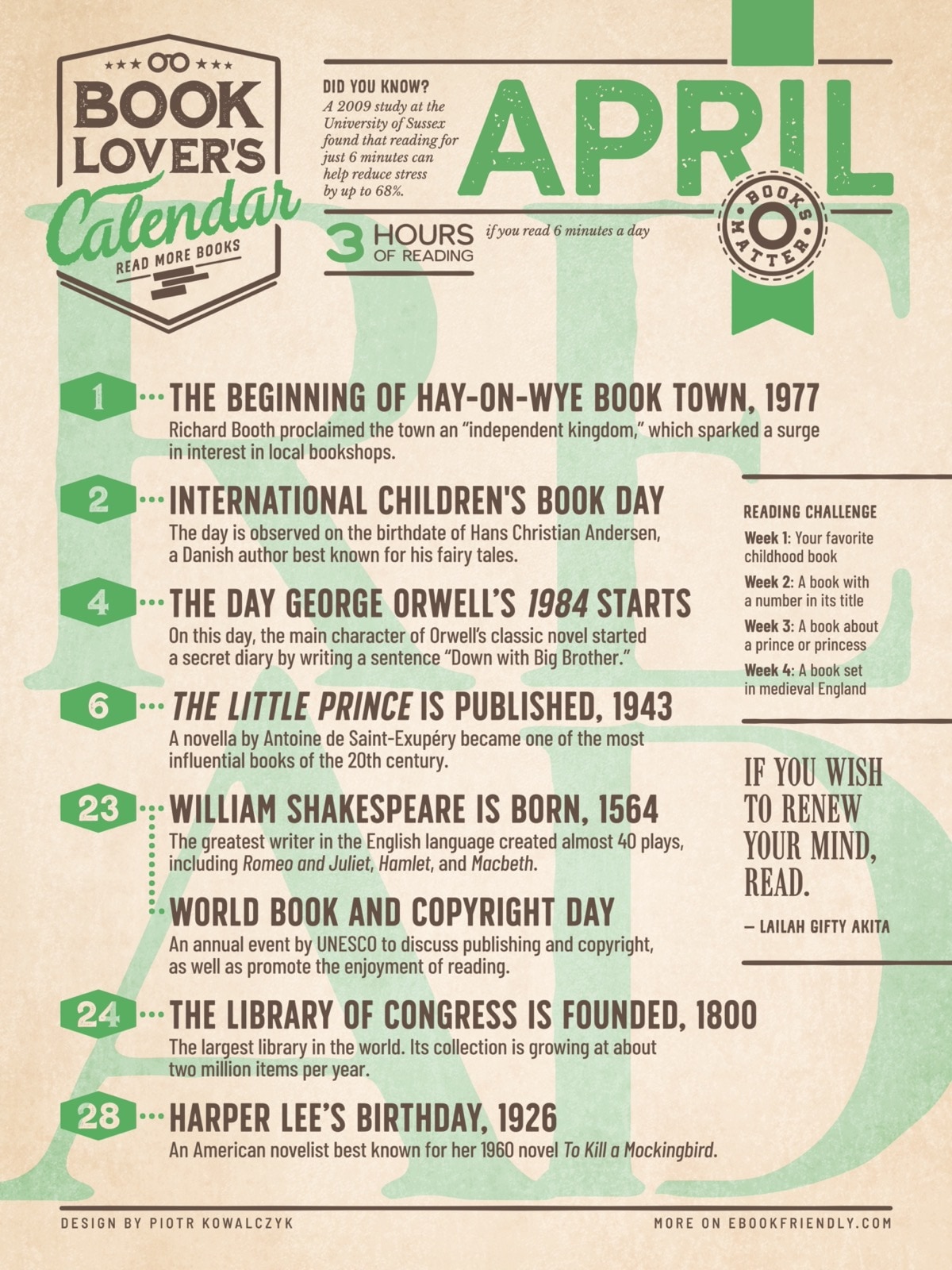 Literary calendar - April