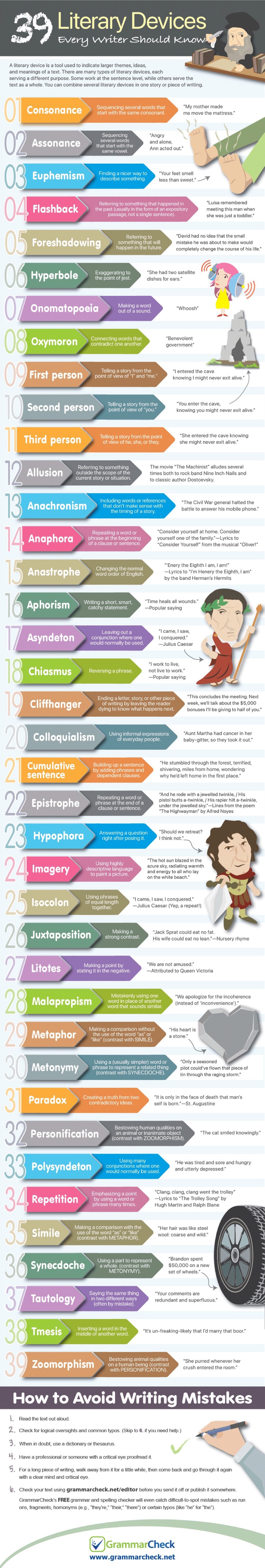 Literary devices - ultimate infographic guide