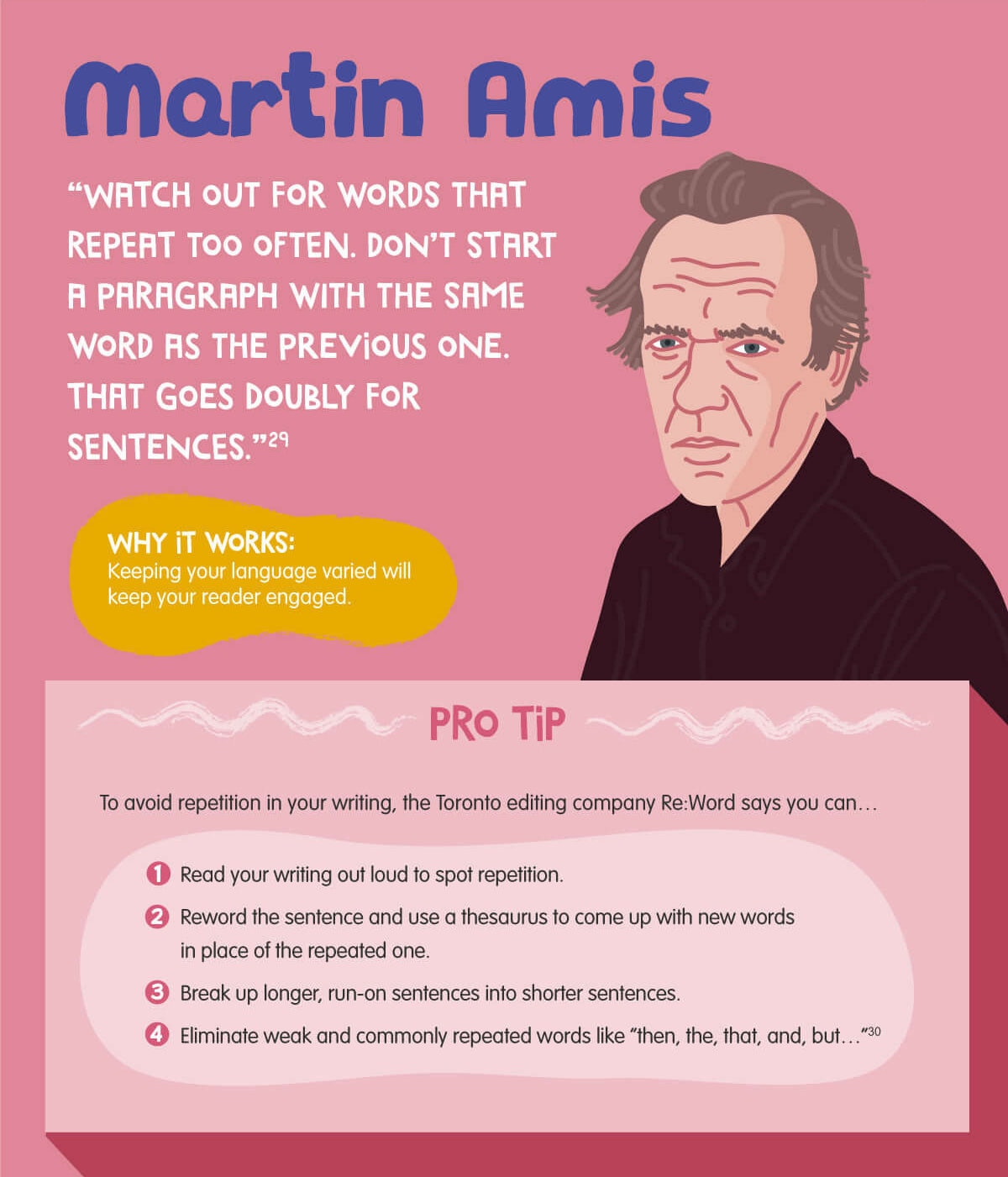 Martin Amis on writing