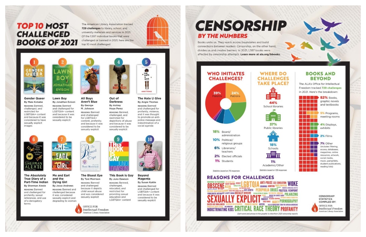 Book censorship in the 2021 by the numbers