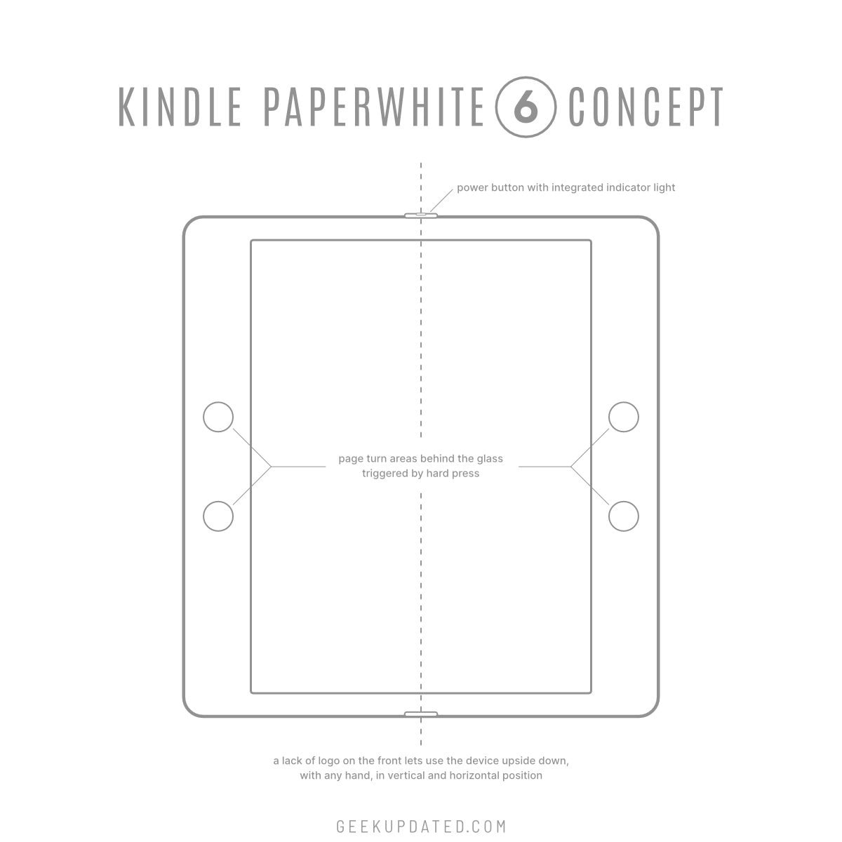 Next-generation Kindle Paperwhite concept - hard-press page turn areas