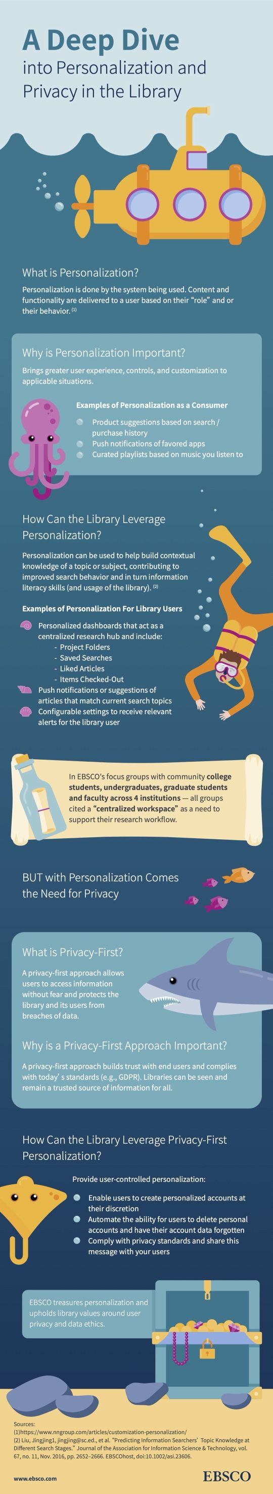 Privacy and personalization in libraries - full infographic