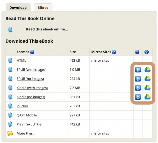 Project Gutenberg - one-click send to Dropbox and Google Drive