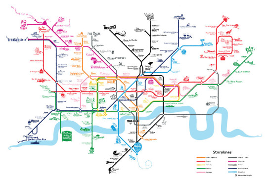 Literary maps - Storylines