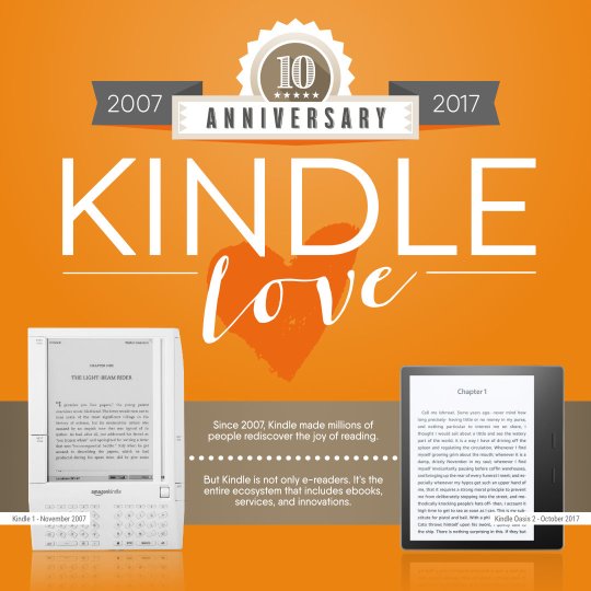 Ten exciting years of the Kindle