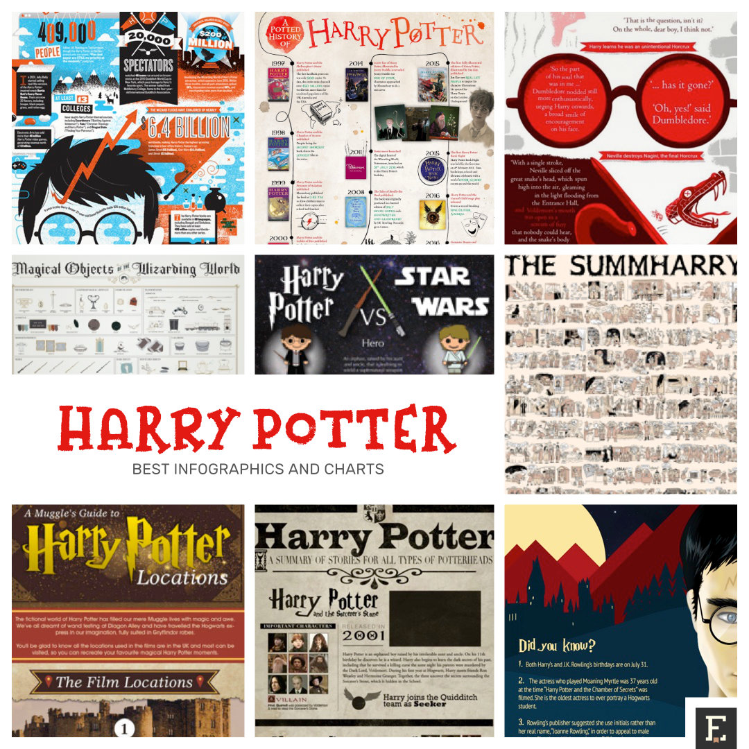 20 Harry Potter infographics and charts not only for wizards