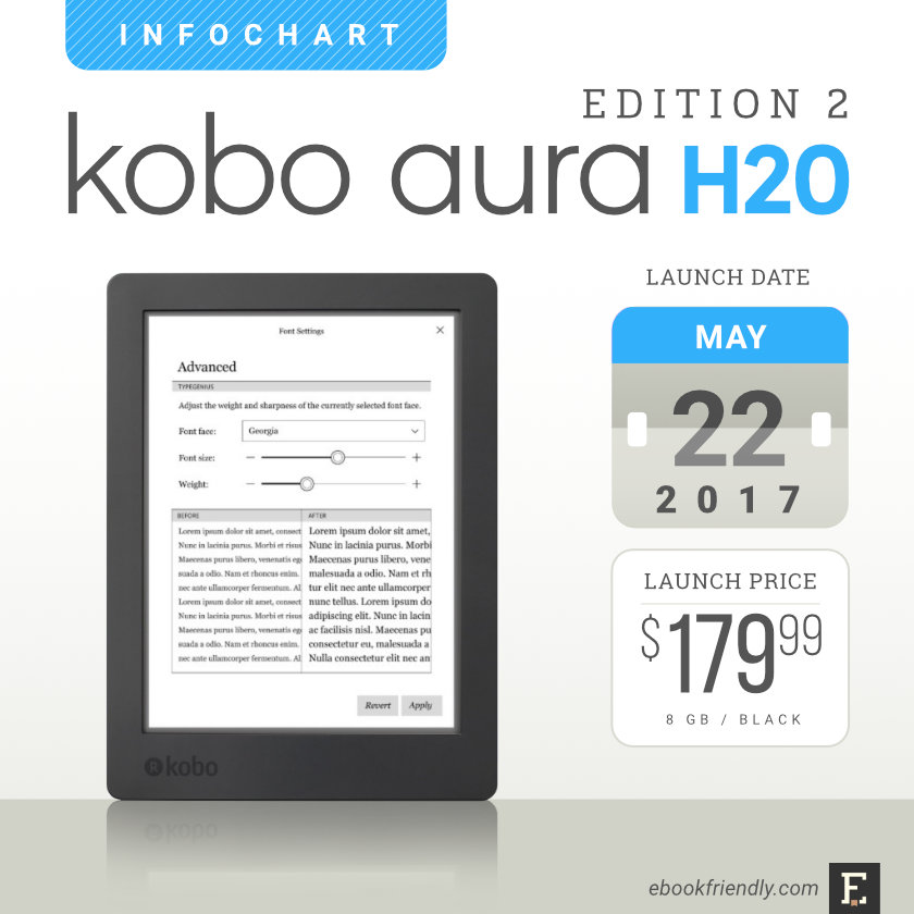 Waterproof Kobo Aura H2O 2017 – tech specs, comparisons, pics, more