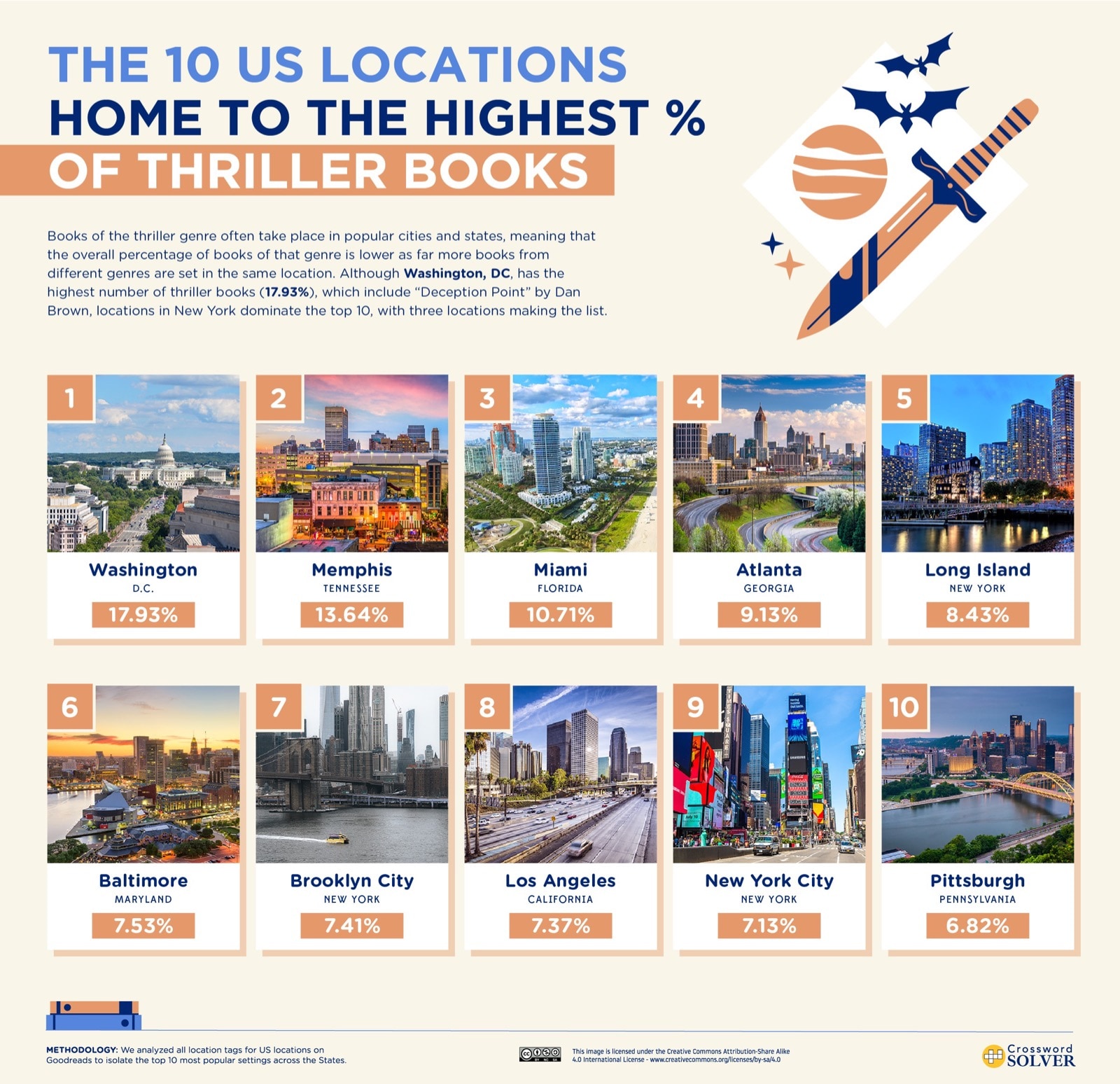 Top 10 US locations for thrillers novels- infographic