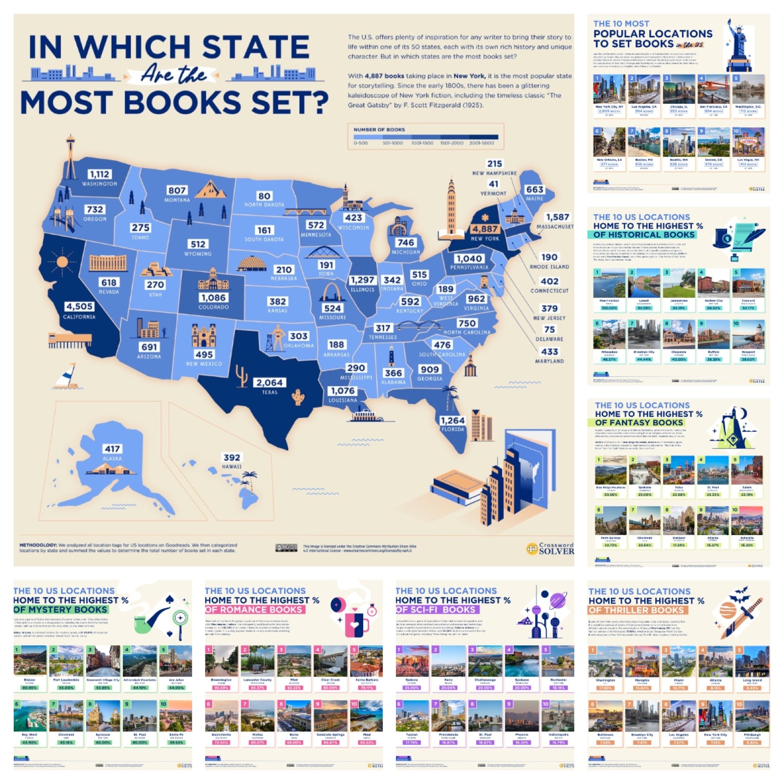 The most popular literary hotspots across America, by state and genre (infographics)