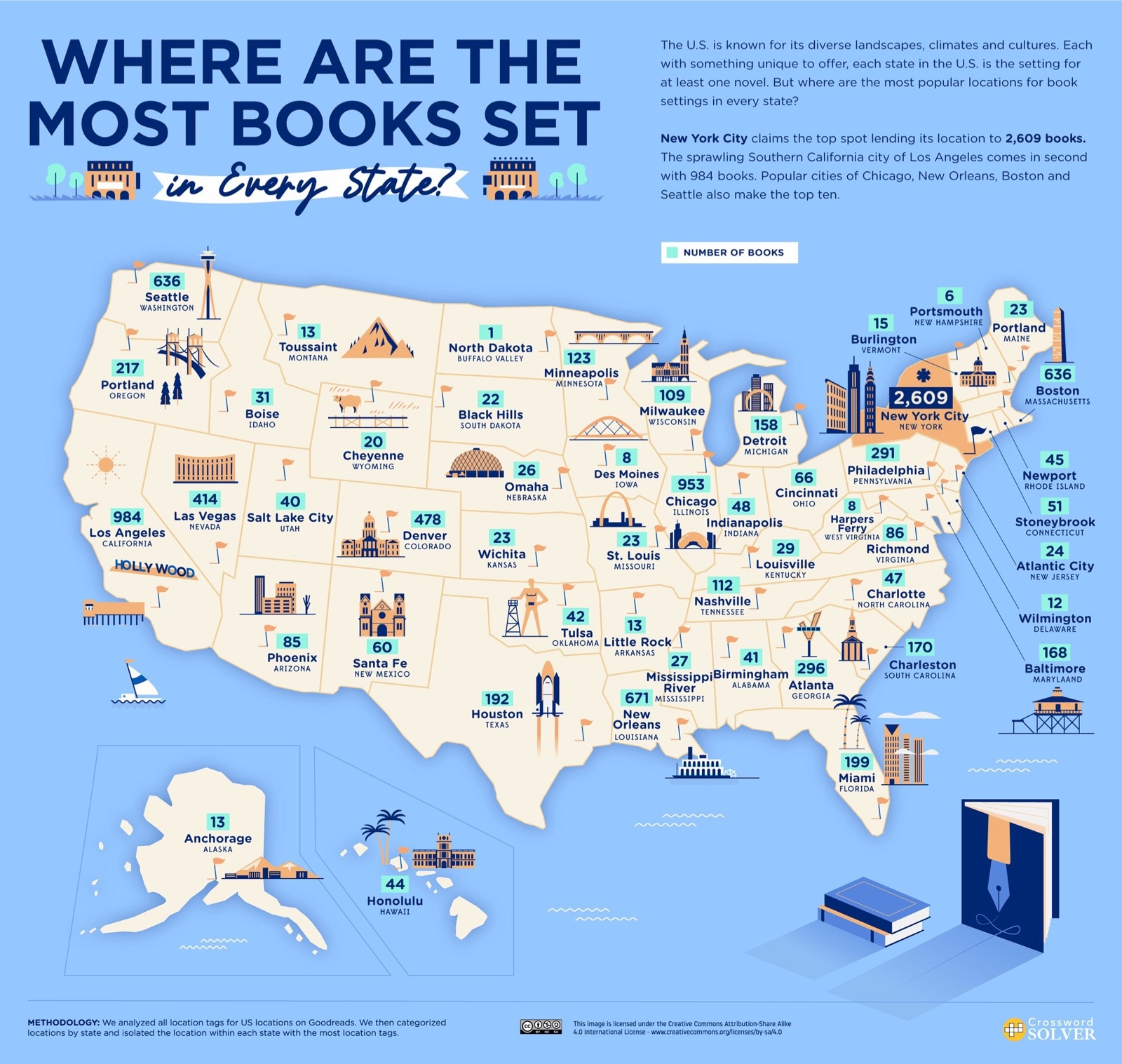Where are the most books set in every US state - full infographic
