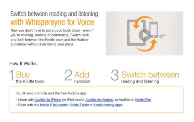 Whispersync for Voice was launched by Amazon in September 2012