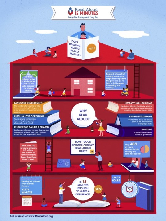 Why read aloud to a child matters #infographic